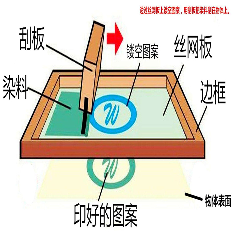 丝印示意图