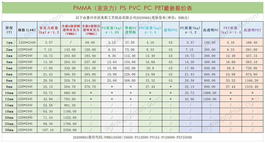 亚克力价格表